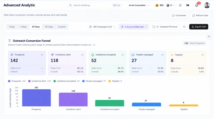The Advanced Analytics screen